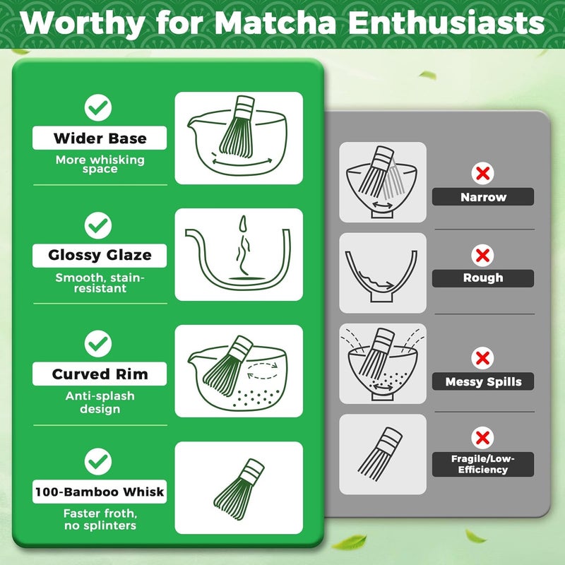 Evoio Matcha Set, 10 Pcs Japanese Matcha Whisk Set with Ceramic Bowl, Bamboo Whisk, Stainless Sifter, Scoop and Holder, Gift for Tea Lovers - Image 5
